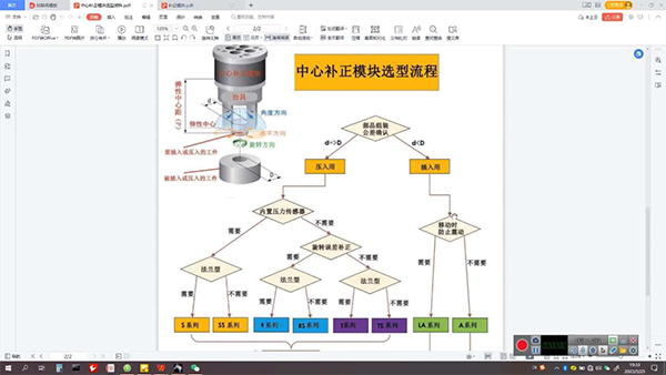 中心补正模块选型流程